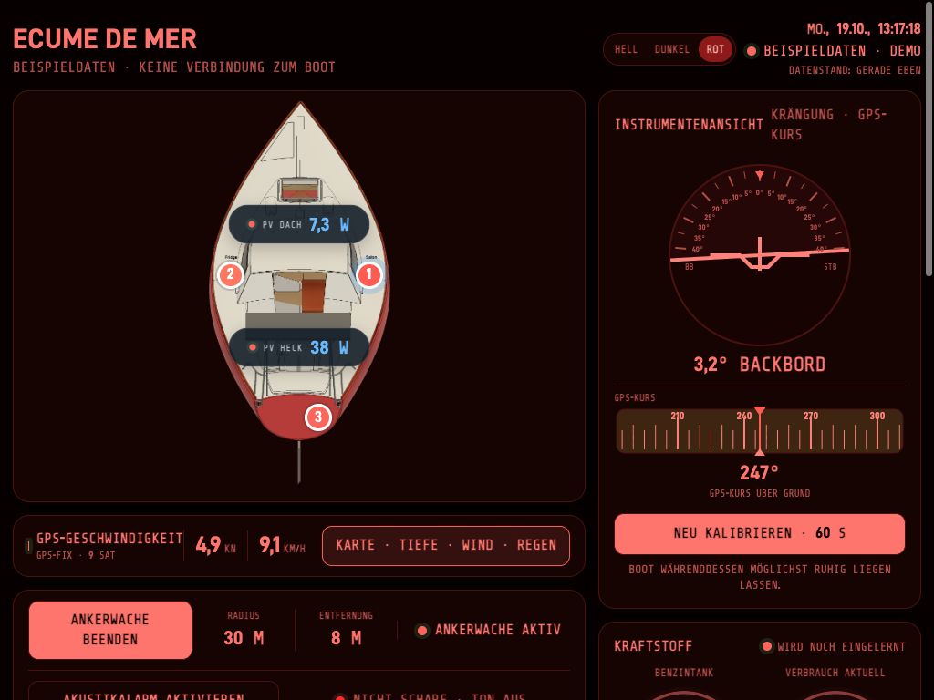 Marine-Rotmodus des Dashboards mit Beispieldaten