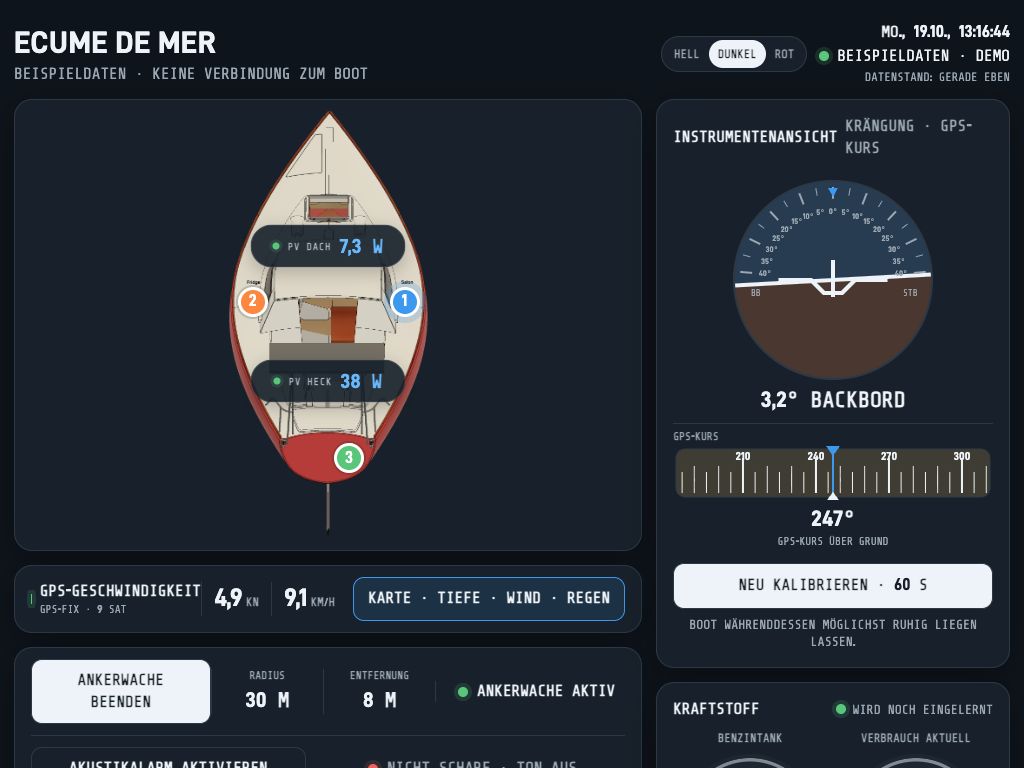 Bordübersicht des Segelboot-Dashboards mit ausschließlich fiktiven Beispieldaten